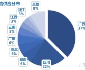 這么多柑橘品種，哪個(gè)最賺錢？一畝田柑橘產(chǎn)業(yè)大數(shù)據(jù)來(lái)了