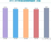 中國柑橘十大產(chǎn)區(qū)系列研究簡報(bào)(三)-湖北省！