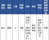 柑橘種植技術員招聘_農村從事養殖業有哪些風險