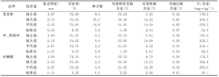 柑橘新品種默科特_重慶的橙子什么時候成熟